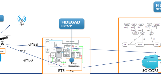 What is a NetApp