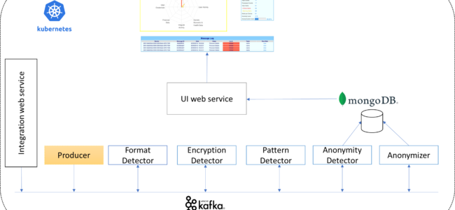 PrivacyAnalyzer’s transformation to a NetApp supporting 5GASP’s vertical use cases