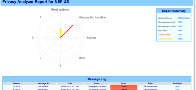 PrivacyAnalyzer 5GASP Network Application