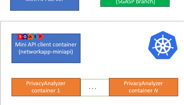 PrivacyAnalyzer’s last mile to become a fully certified 5GASP Network Application